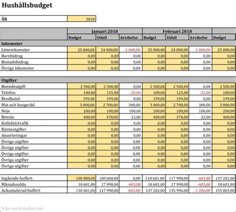 hushållsbudget mall gratis|Hushållsbudget mall